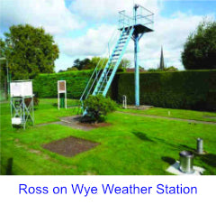 weather station