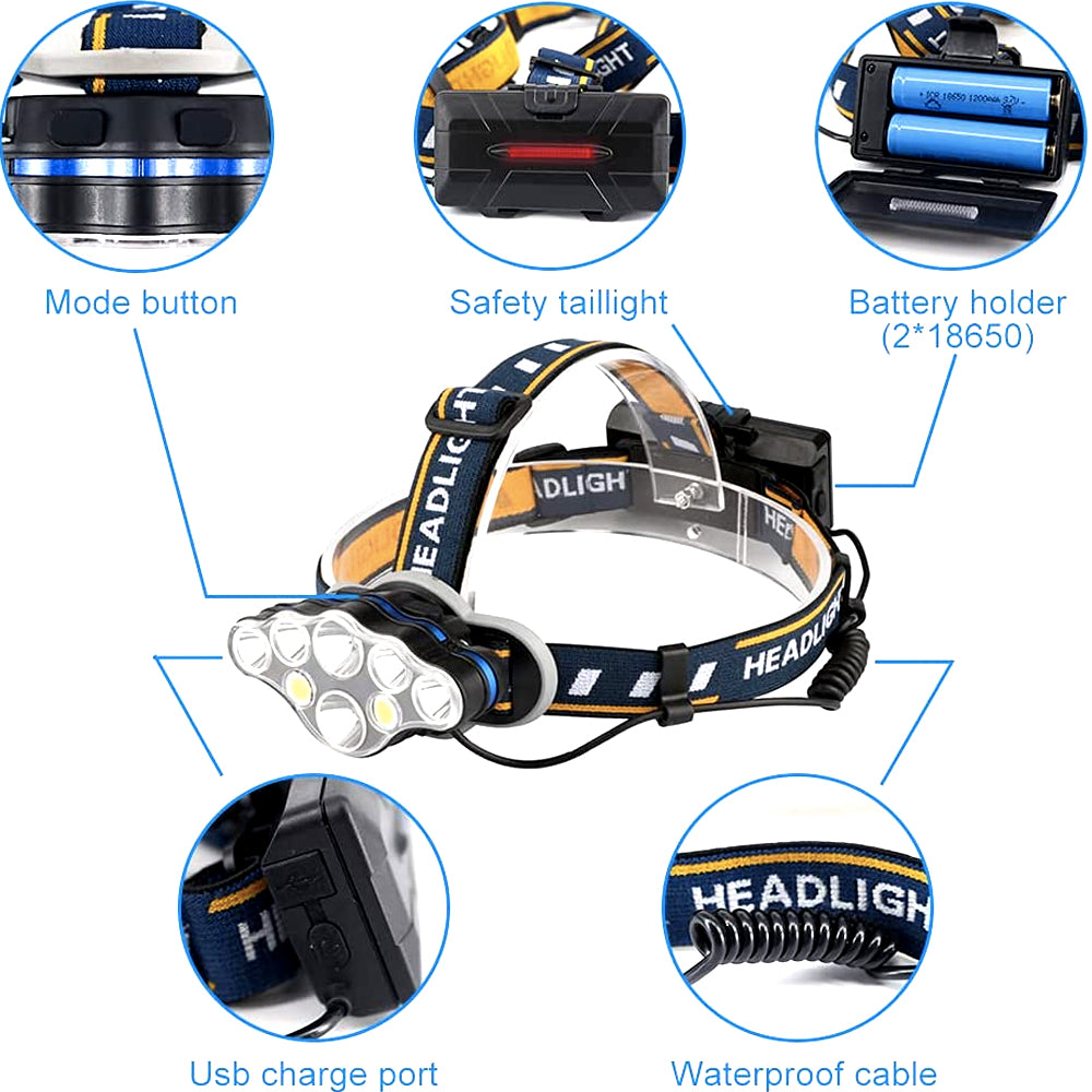 8 LED USB Rechargeable Led Headlamp Head Flashlight with 2 Rechargeable 18650 Battery - Perfect For Camping Fishing Cave Outdoor Wood Mountaineering Blue Black 8 modes Camping Headlamp