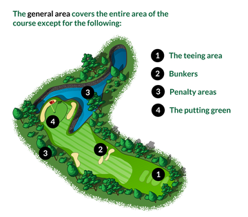 areas-of-a-golf-course.png