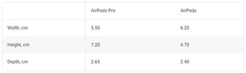 airpods cover chart size centimeters