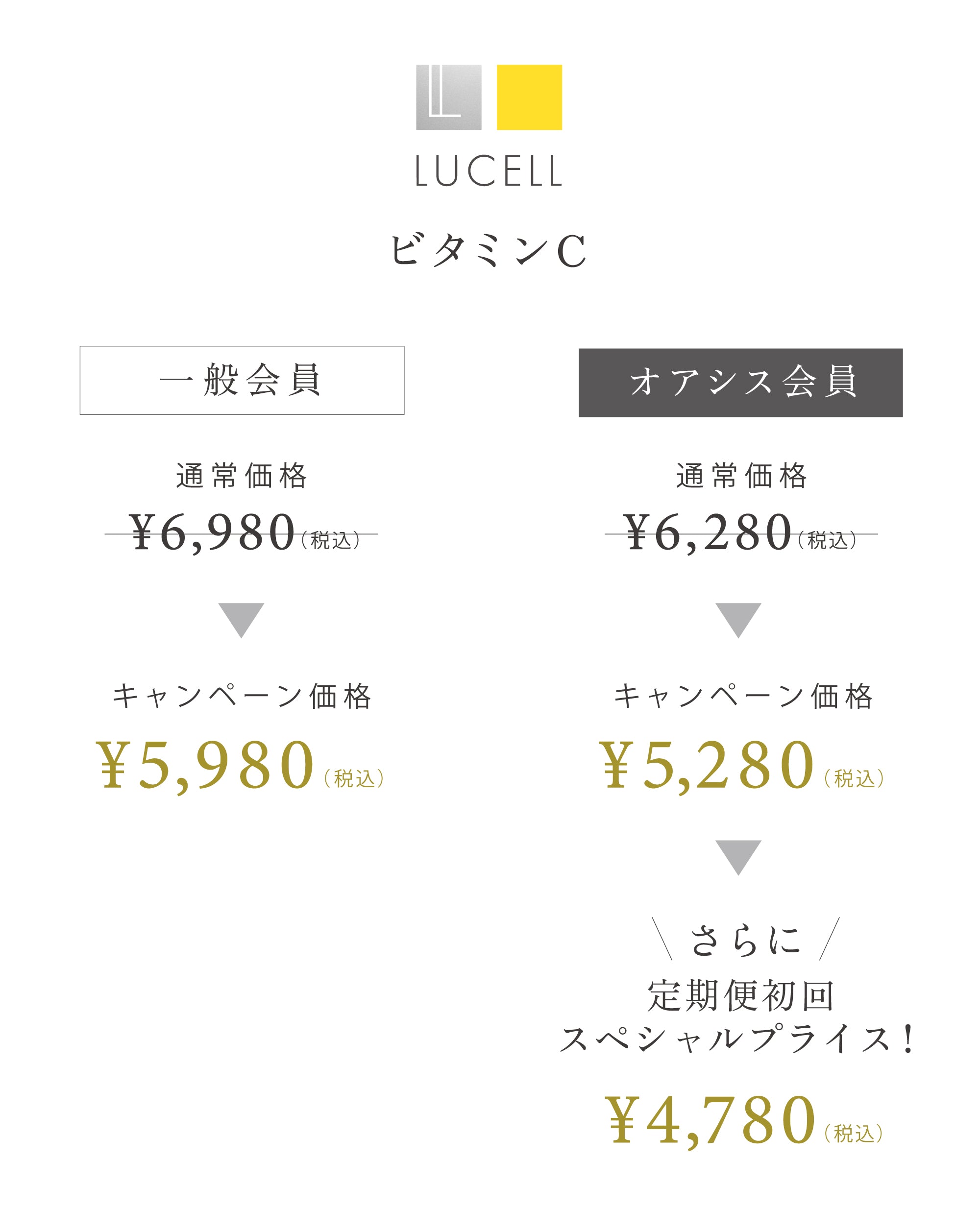 LUCELL新発売キャンペーン特別価格