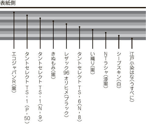 しろくろ紙