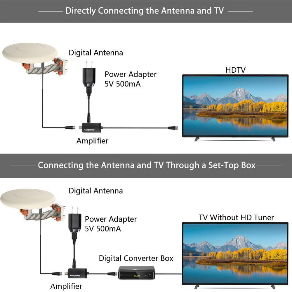 Aroflit™ 150 Miles 360° Omni-directional Amplified TV Antenna