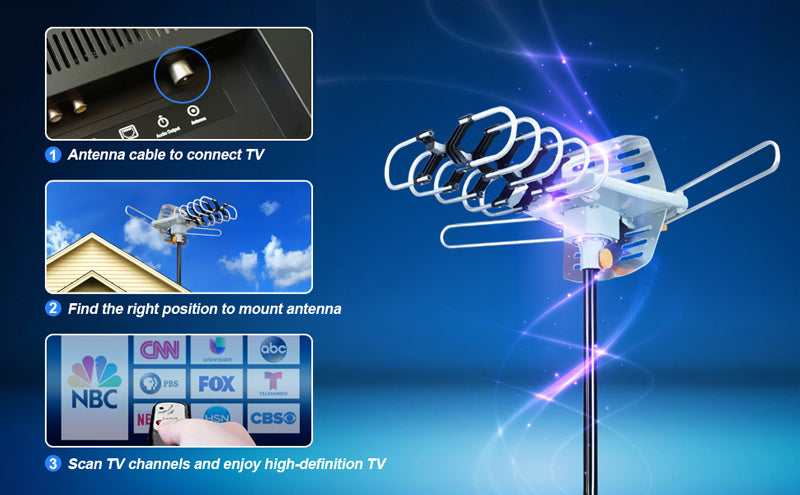 Long Range Antenna TV - Outdoor Digital Reception 360° Rotation (up to 990 Miles)