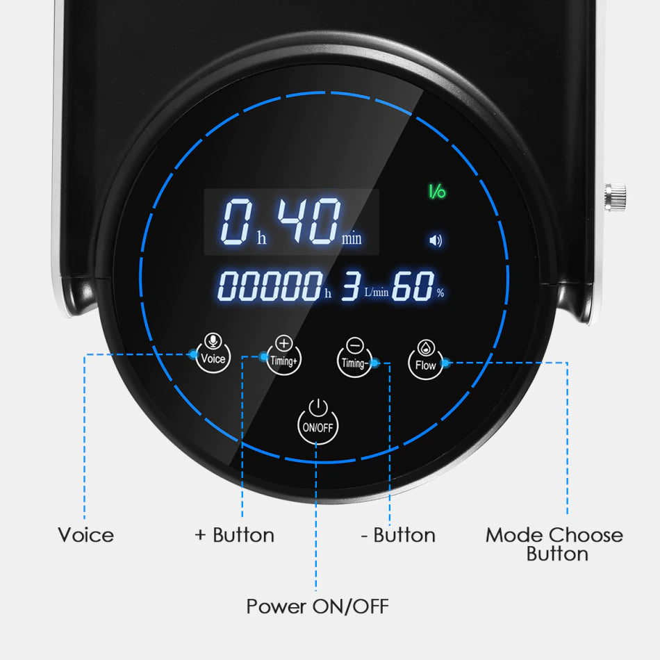 Runwells™  Medical Home Oxygen Concentrator 1-7L/min