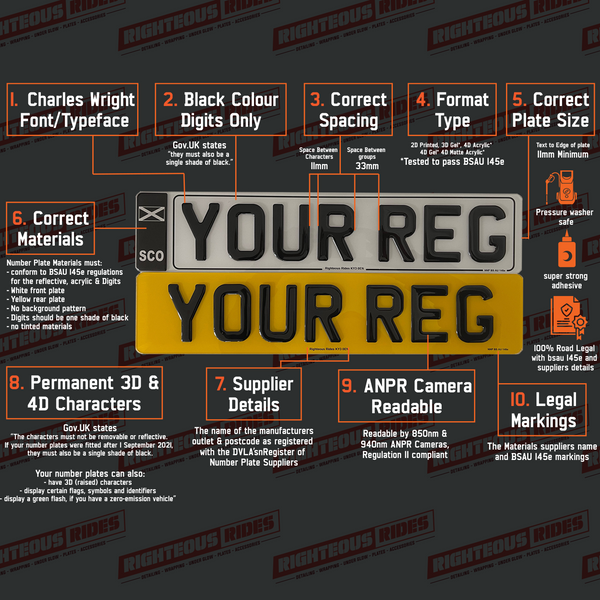 Rules and Explanation of materials, spacing, font, digit rules of legal Number Plates for the UK, Scotland, England, Wales & Northern Ireland