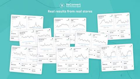 ReConvert Upsell & Cross Sell　アナリティクス