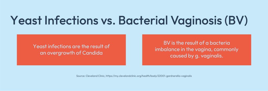 yeast infections vs bacterial vaginosis
