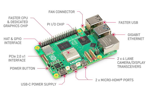 Raspberry Pi 5 - 8GB  Raspberry Pi 5 - 4GB –