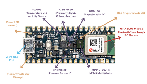 Buy Arduino Nano BLE Sense Rev2 with Headers Online in India – Robocraze