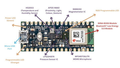 Buy Arduino Nano BLE Sense Rev2 with Headers Online in India