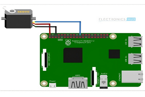 Build Physical Projects With Python on the Raspberry Pi – Real Python