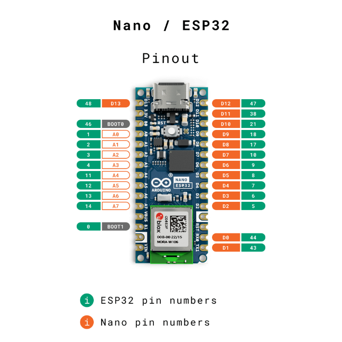 Arduino NANO ESP32 Pinout