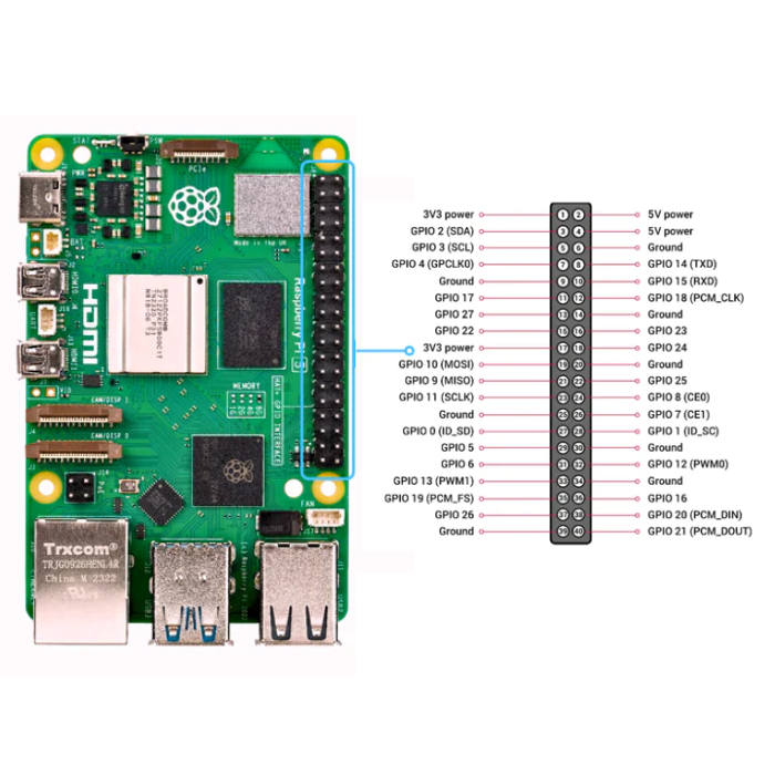 Raspberry Pi 5 Pinout