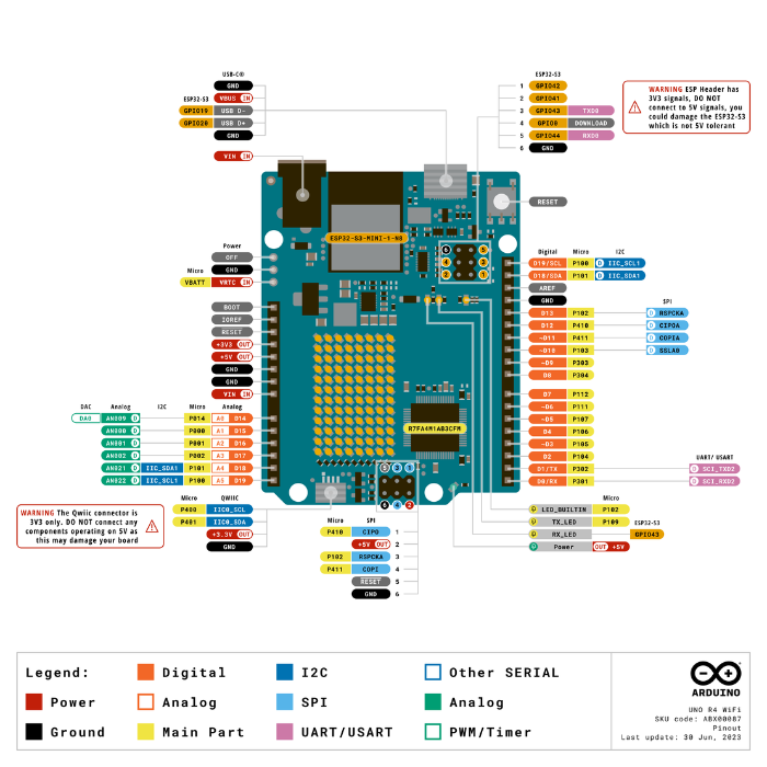 Arduino UNO R4 WIFI Pin Diagram