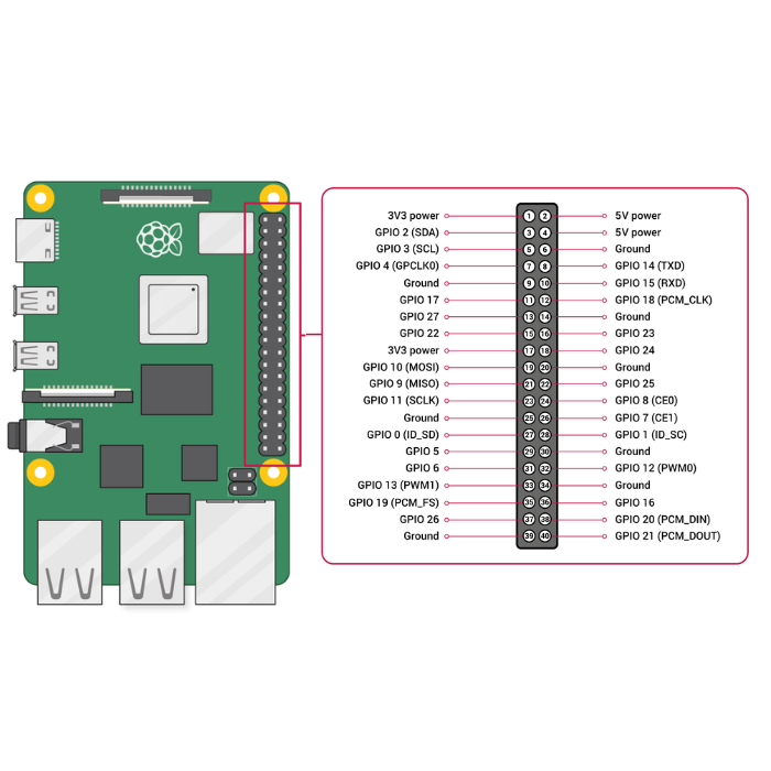 Rasberry Pi4 8GB Model B Pinout