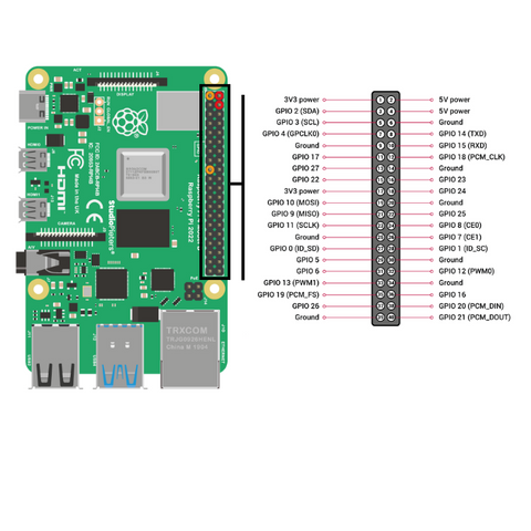 Raspberry Pi 4 Model B Pin Diagram