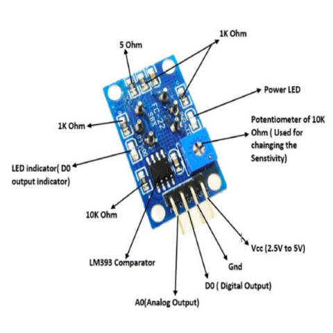 MQ135 Gas Sensor Pin Diagram