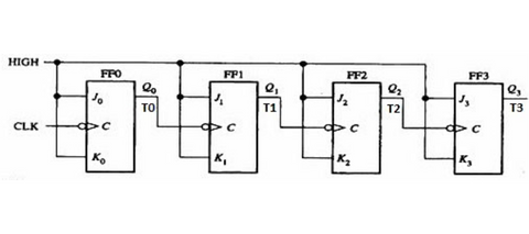 Advanced-Circuit Diagram