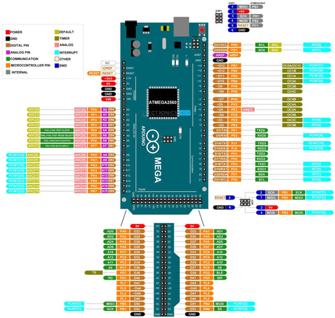 this image shows Arduino Mega r3 pin configuration