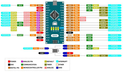 Arduino Nano pin configuration