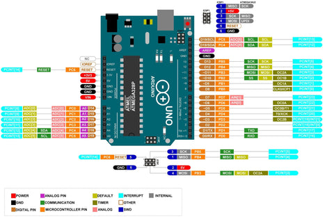 Arduino Uno R3 pin configuration