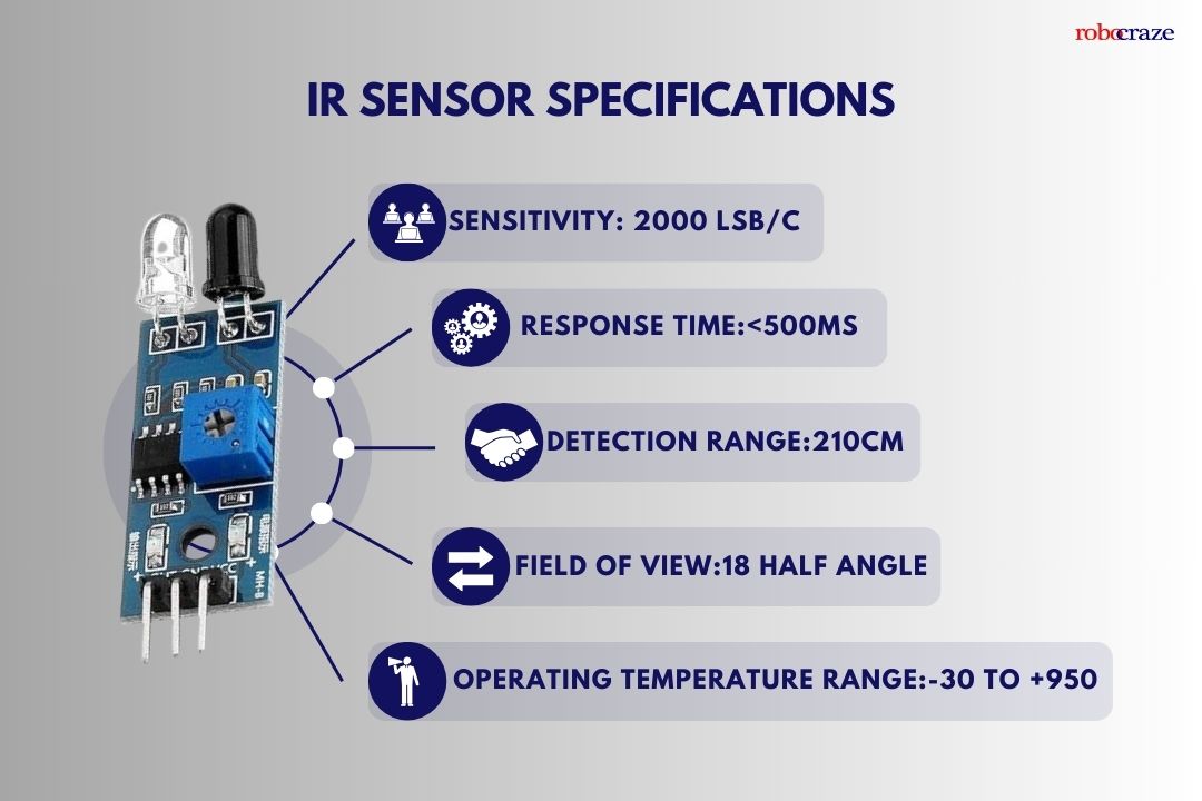 IR Sensor Specifications