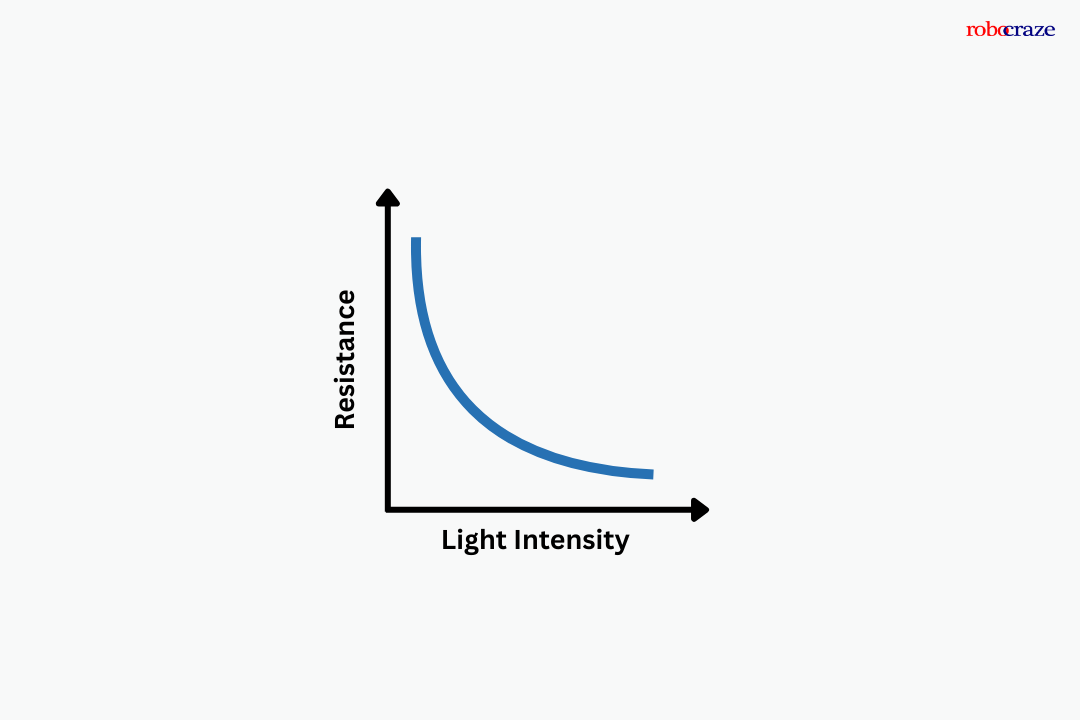 Variations in resistance to change in light intensity