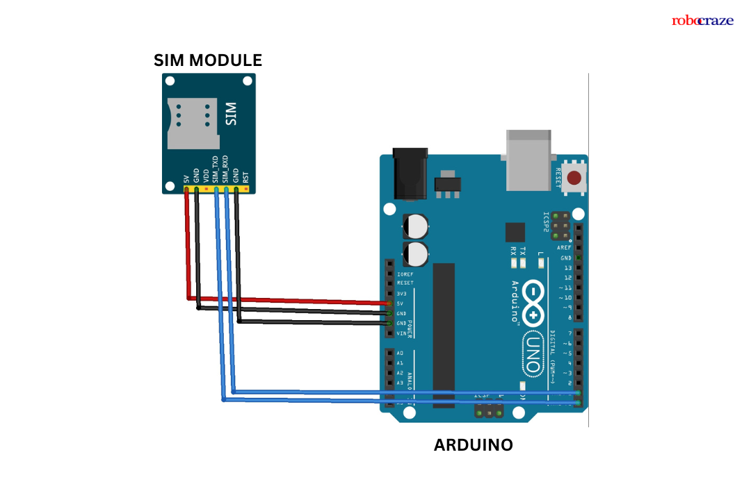 Interfacing GSM Module with Arduino