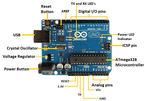 Components present in the Arduino UNO board