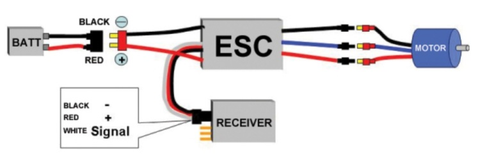 How does an ESC work