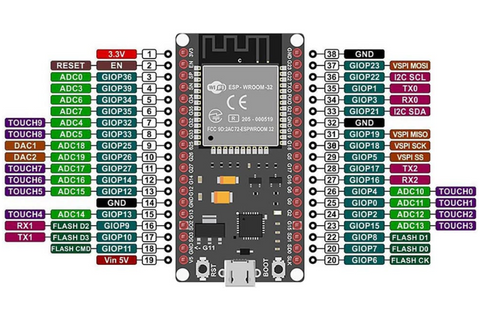ESP32 2.4 GHz Dual Cores WLAN WiFi + Bluetooth 38 Pin Microcontroller