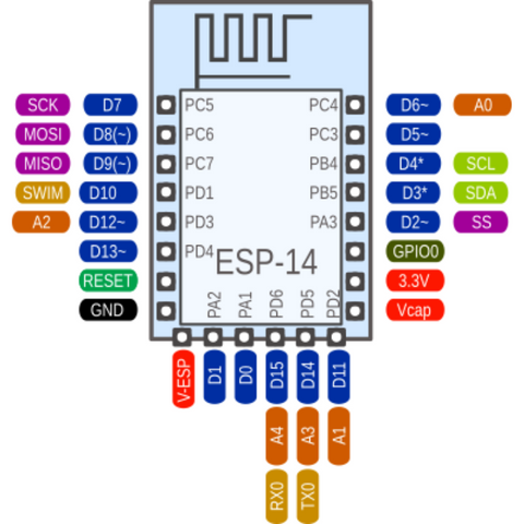 ESP14 Pinouts