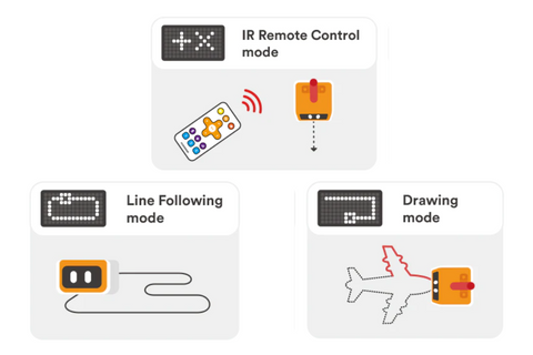 VinciBot Coding Robot Set Key Features