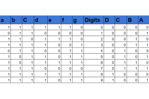 common cathode 7 segment display truth table