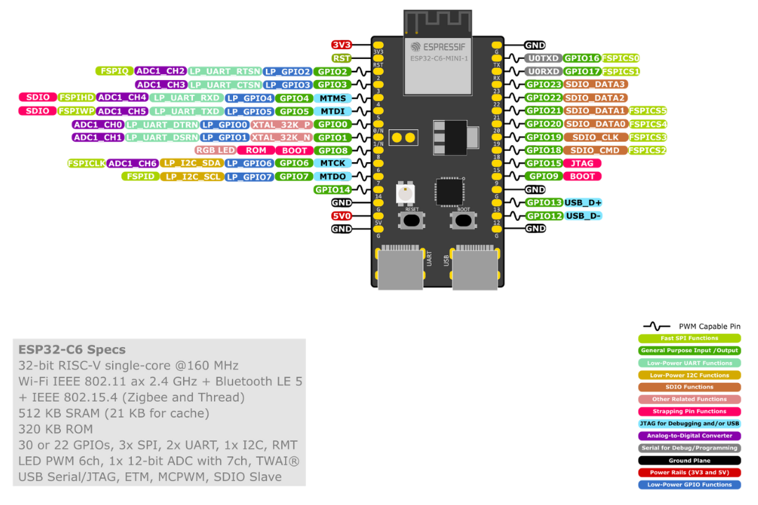 ESP32-C6-DevKitM-1 Pin Diagram