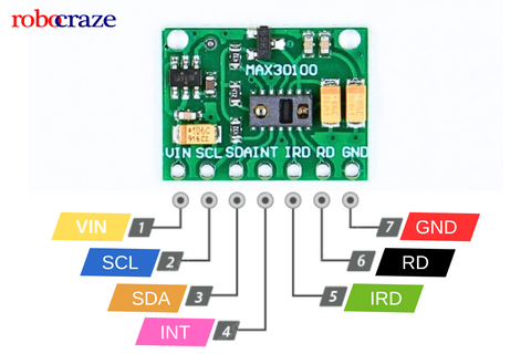 MAX30100 Pulse oximeter Pin Diagram