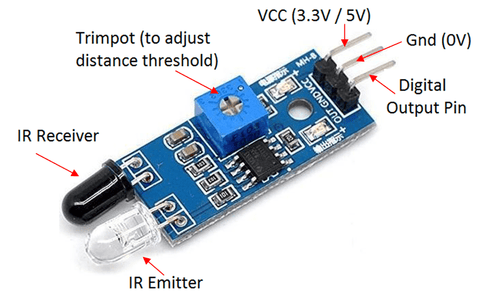 Active Infrared Sensors