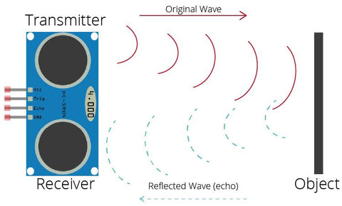 How ultrasonic sensors work
