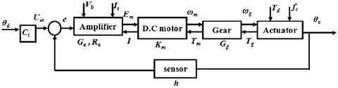 this image shows servo motor construction