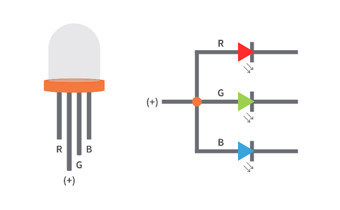 LED light diagram