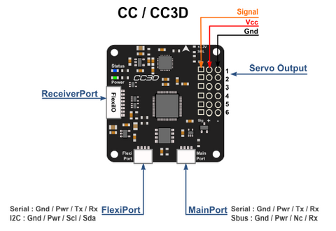 Openpilot CC3D Flight Controller