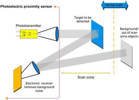 Optical Proximity sensor