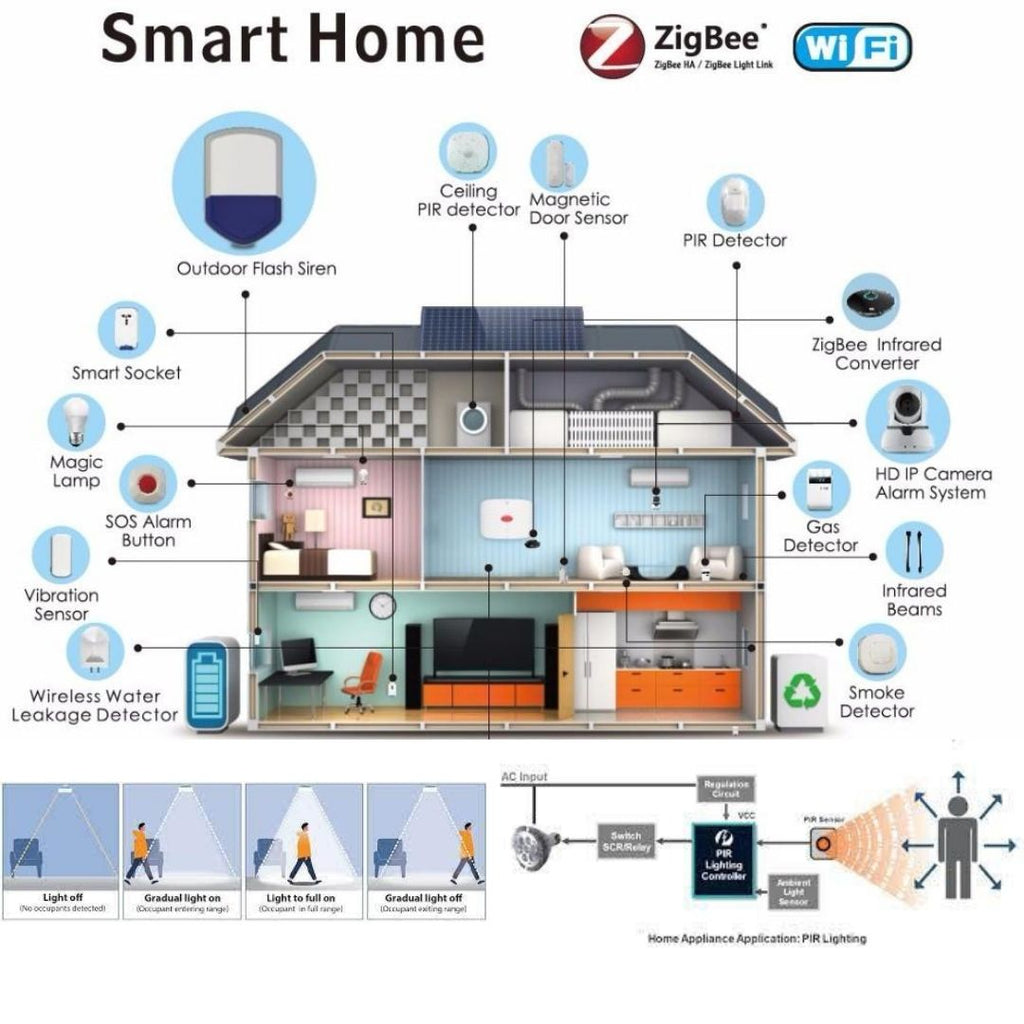 PIR Sensor Working