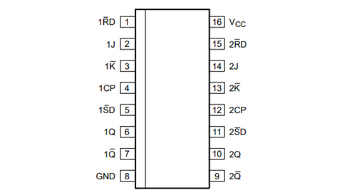 Pinout of 74HC109 IC