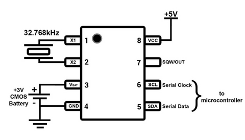 Pinout of DS1307