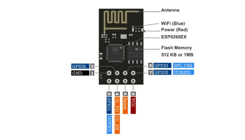 Pinout Of ESP01 ESP8266 Wireless Transceiver Module