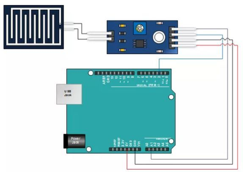 Raindrop sensor connected to an Arduino Uno