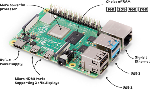 What is Raspberry Pi?