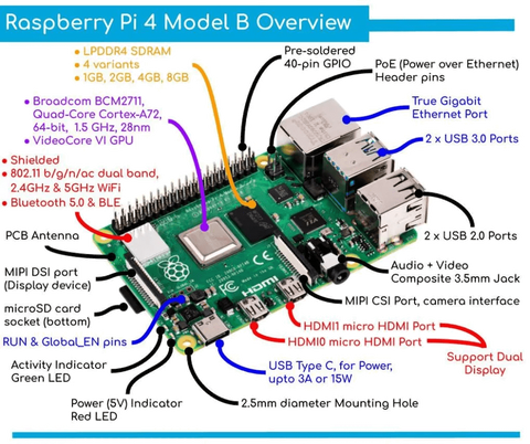 Raspberry pi4